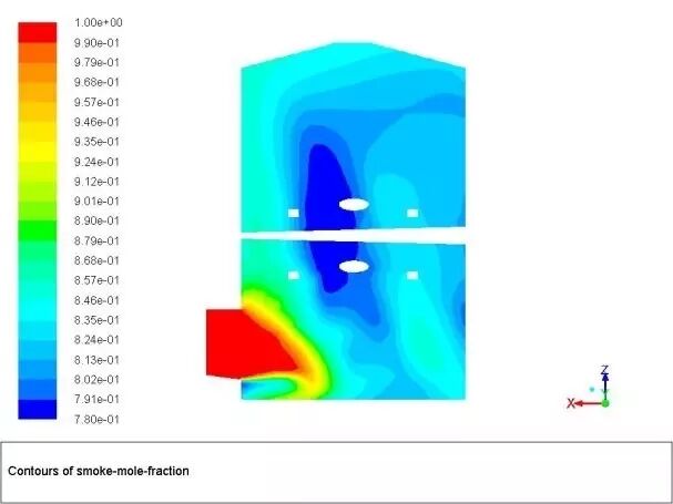 脱硫吸收塔工艺仿真计算系统的图12